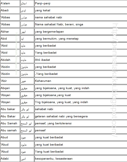 Arti Nama Gabriele: Sebuah Eksplorasi Nama dengan Sejarah Kaya dan Makna Mendalam